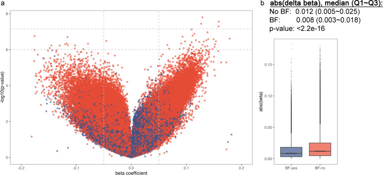 Associations of DNA methylation in breast tumour subtypes with parity and breastfeeding in a cohort of 1459 Black women: implications for public health.