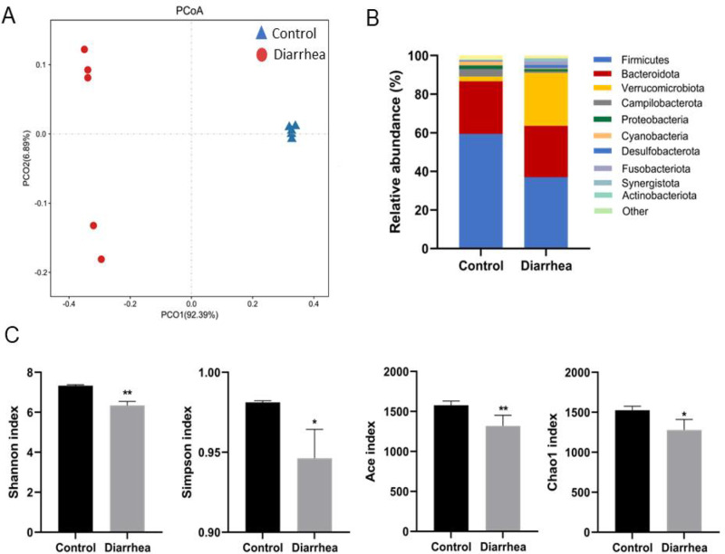 Microbiome and metabolomic changes in rabbits induced by Folium sennae.