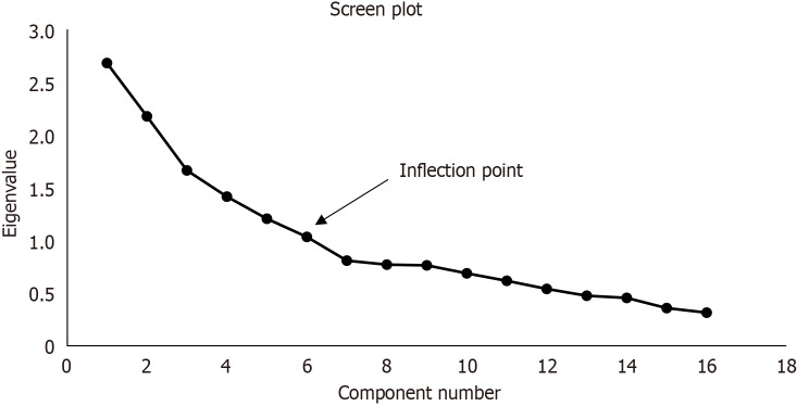 Healthcare providers' perspectives on factors influencing their critical care decision-making during the COVID-19 pandemic: An international pilot survey.