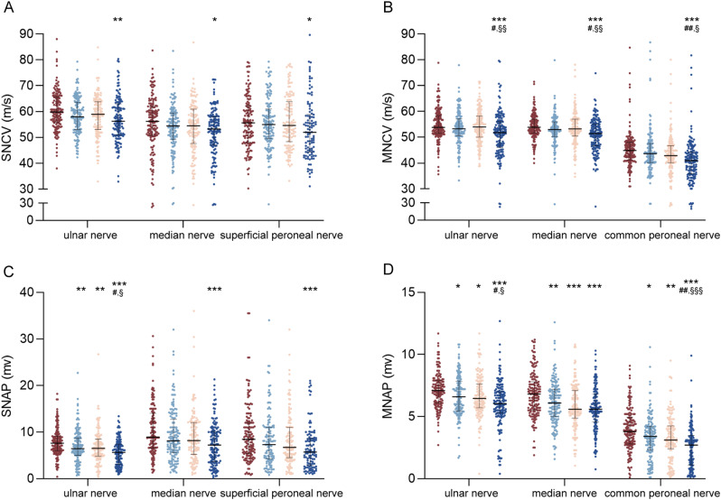 Prognostic nutritional index and diabetic peripheral neuropathy in type 2 diabetes: a machine learning approach.