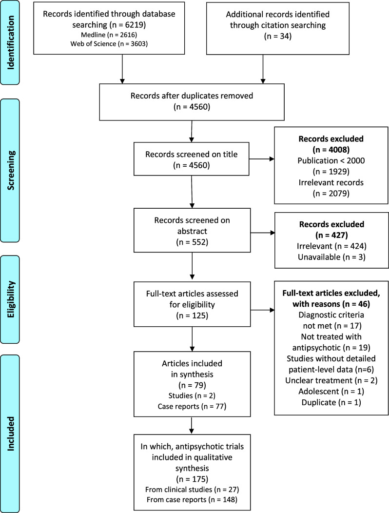 The use of antipsychotics in the treatment of catatonia: a systematic review.