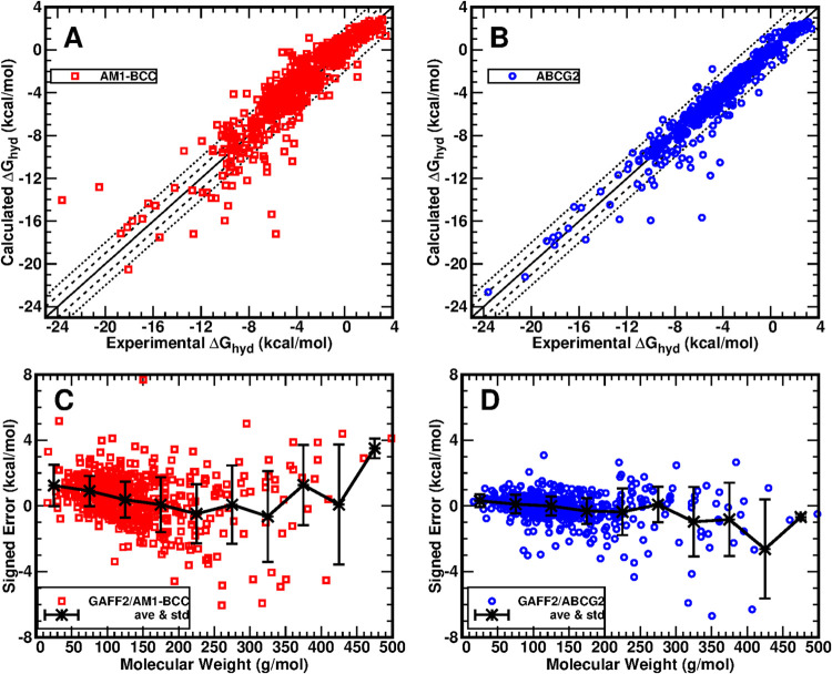 ABCG2: A Milestone Charge Model for Accurate Solvation Free Energy Calculation.
