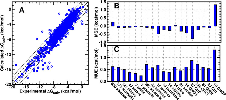 ABCG2: A Milestone Charge Model for Accurate Solvation Free Energy Calculation.