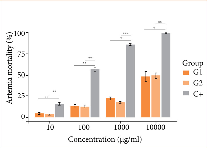 Evaluation of toxicity, local biocompatibility, biodegradation, and systemic metabolism of cellulose/alginate/strontium apatite membranes implanted subcutaneously in mice.