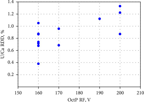 A Quick, Simple, and High-Throughput Method for Determining Li/Mg, Mg/Ca, Sr/Ca, and U/Ca Ratios in Coral Skeleton Using Quadrupole ICP-MS.