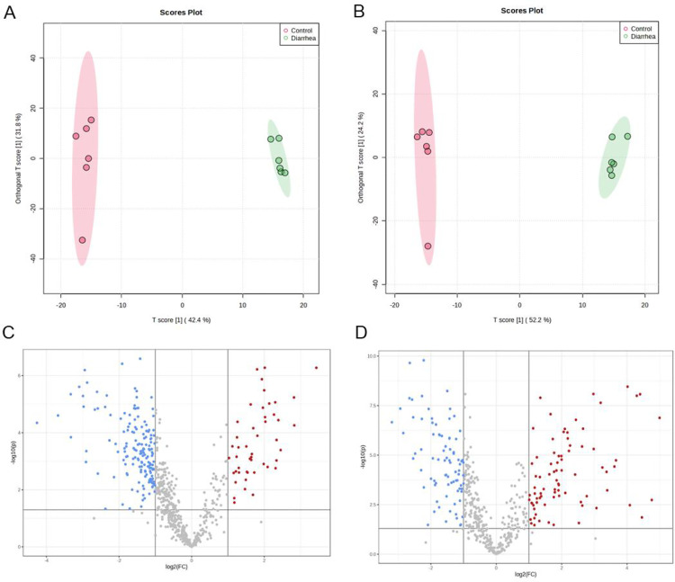 Microbiome and metabolomic changes in rabbits induced by Folium sennae.