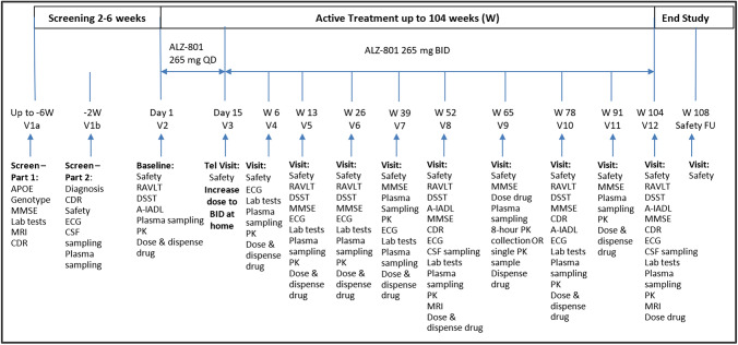 Clinical Pharmacokinetics of Oral ALZ-801/Valiltramiprosate in a 2-Year Phase 2 Trial of APOE4 Carriers with Early Alzheimer's Disease.