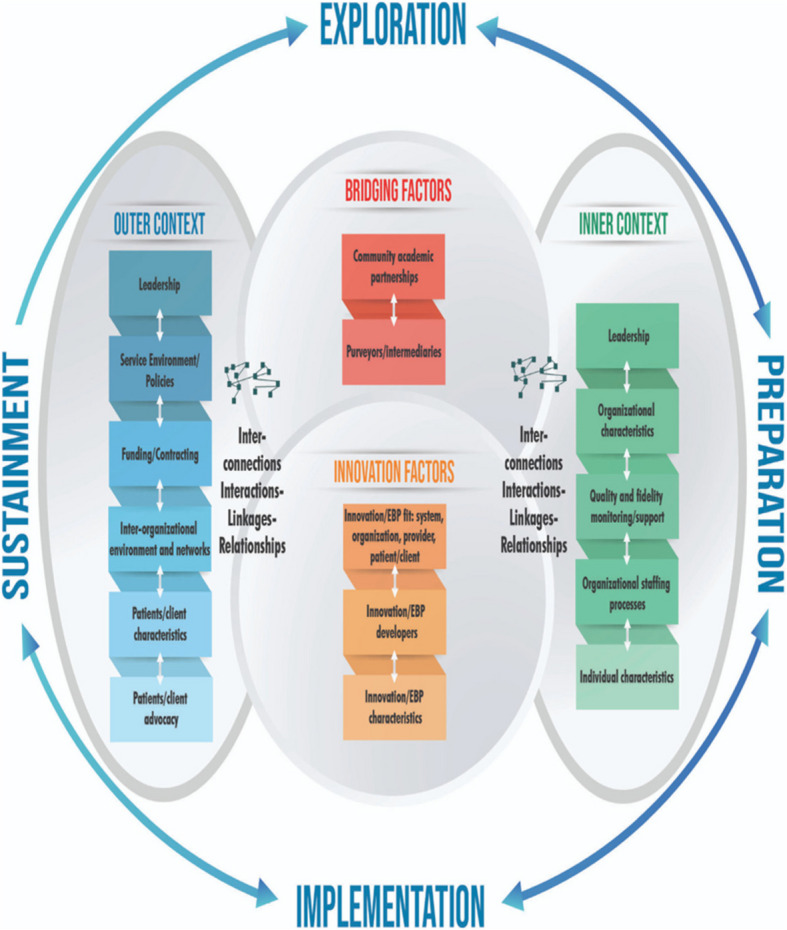 The wide-angle lens of implementation science to improve health outcomes in criminal legal settings.