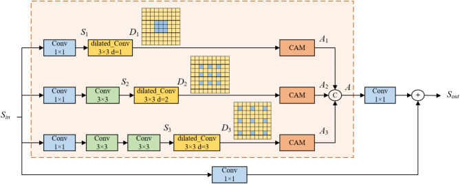 Optimized UNet framework with a joint loss function for underwater image enhancement.