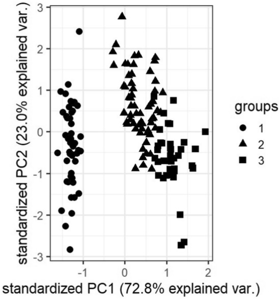 Ground truth clustering is not the optimum clustering.