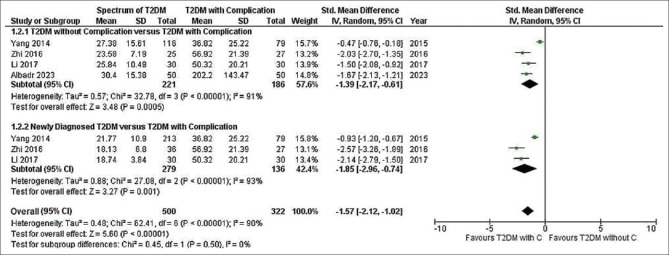 Pancreatic stone protein as a novel biomarker of microvascular complications in type II diabetes mellitus: A systematic review and meta-analysis.