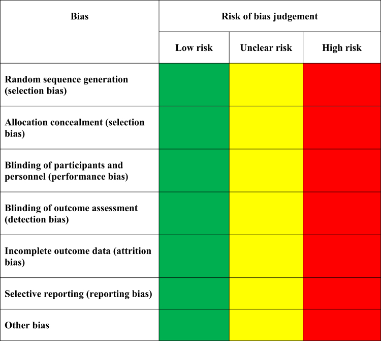 Utility of venoactive compounds in post-thrombotic syndrome: A systematic review