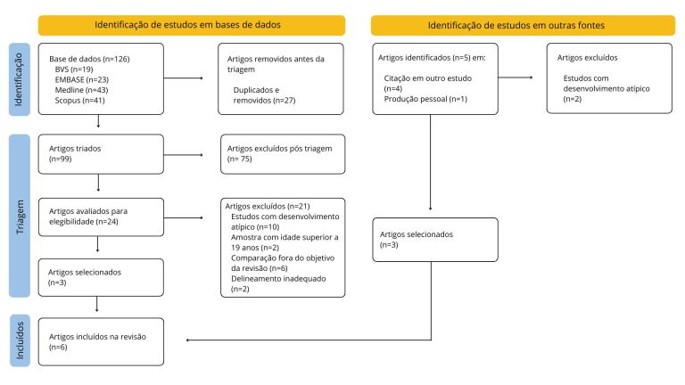 Benefits of horseback riding for neurotypical children and adolescents: a scoping review.