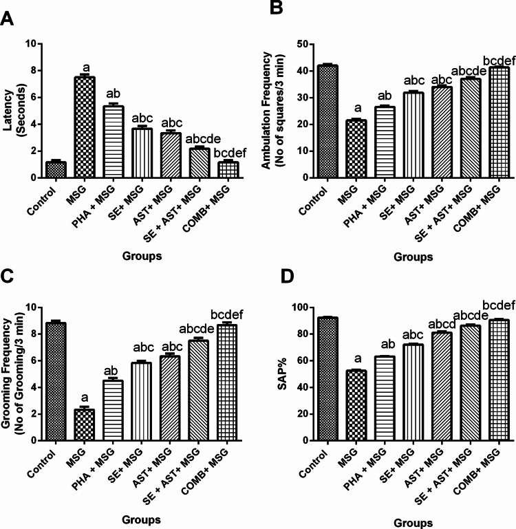 Modulating Multiple Molecular Trajectories by Nutraceuticals and/or Physical Activity in Attention-Deficit/Hyperactivity Disorder (ADHD)-Like Behaviors in Rat Pups.