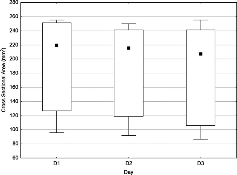 Exploring Peripheral and Respiratory Muscle Weakness and Functional Impairments in ICU Patients: Insights From a Resource-Constrained Setting.