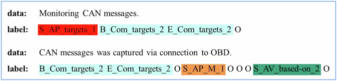 A dataset for cyber threat intelligence modeling of connected autonomous vehicles.