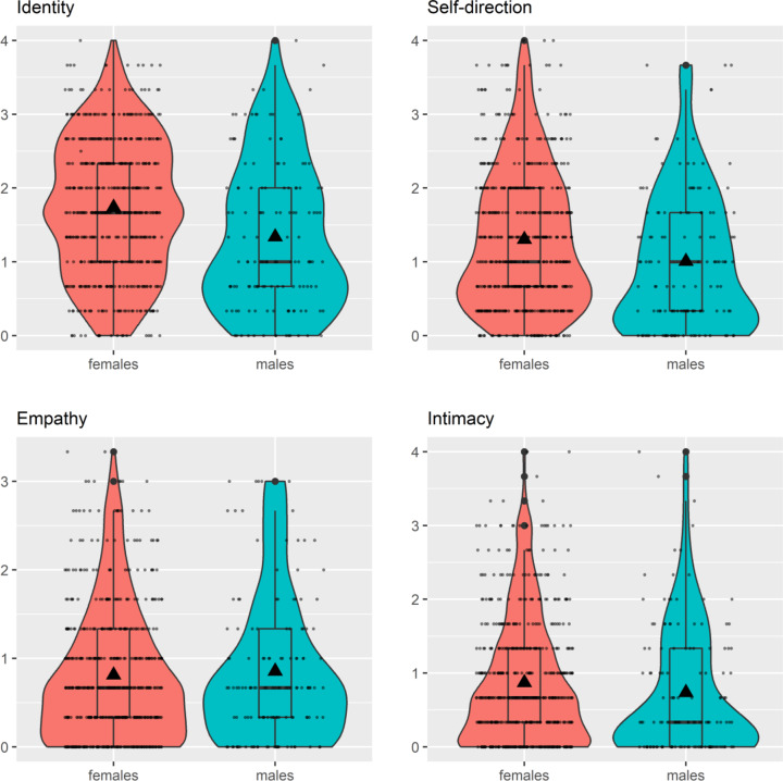 Sex differences in personality dysfunction in help-seeking adolescents.