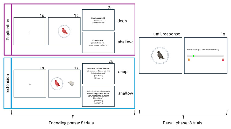 Levels of Processing Effects on Memory for Color-Object Associations.