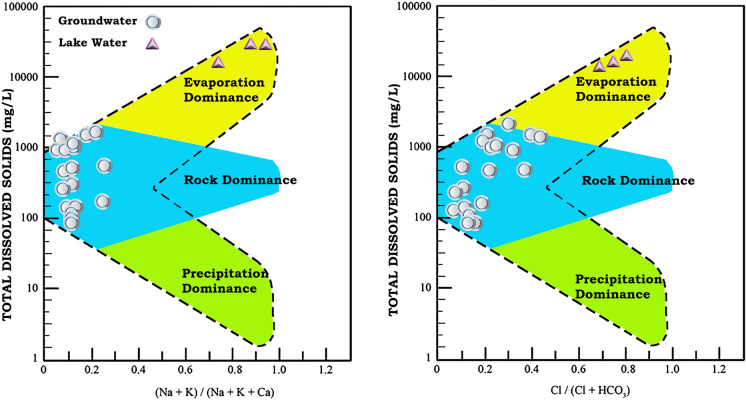 Geochemistry of some fluoride and nitrate enriched water resources from the Oriental Basin: a prospective health risk hotspot from eastern-central Mexico.
