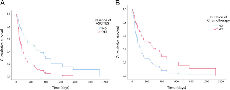 Outcomes of a multicenter registry on EUS-guided gallbladder drainage as a rescue technique for malignant distal biliary obstruction after failed endoscopic retrograde cholangiopancreatography.