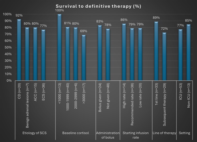 Etomidate in Severe Cushing Syndrome: A Systematic Review.
