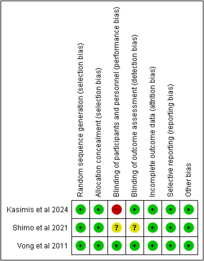 Effect of Motivational Interviewing and Exercise on Chronic Low Back Pain: A Systematic Review and Meta-Analysis.