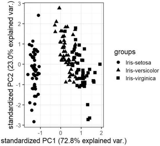 Ground truth clustering is not the optimum clustering.