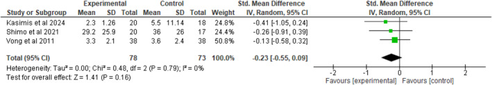 Effect of Motivational Interviewing and Exercise on Chronic Low Back Pain: A Systematic Review and Meta-Analysis.