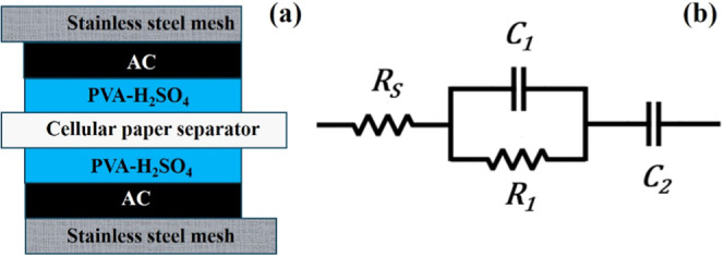 Observation of Complex Conjugate Roots and Resonant Behavior in Quasi-Solid Supercapacitors as an Indication of Its Electrochemical instability.