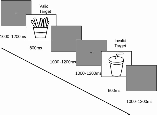 The discriminate value of event-related potentials in executive function of ADHD and comorbidity of ADHD and ASD.