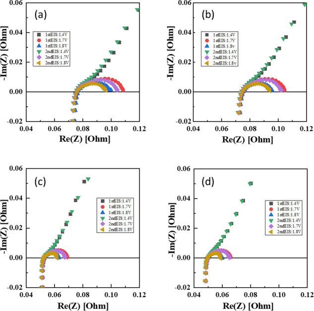 Evaluating Cation-Exchange Membrane Properties Affecting Polymer Electrolyte Membrane Water Electrolysis.