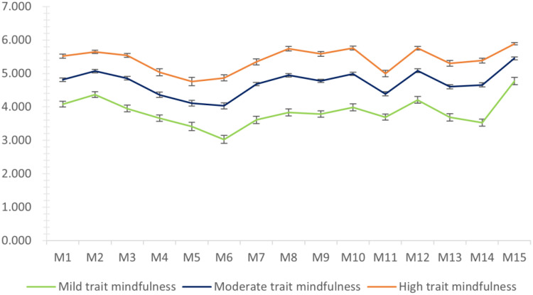 Trait Mindfulness, Resilience, Self-Efficacy, and Postpartum Depression: A Dominance Analysis and Serial-Multiple Mediation Model.