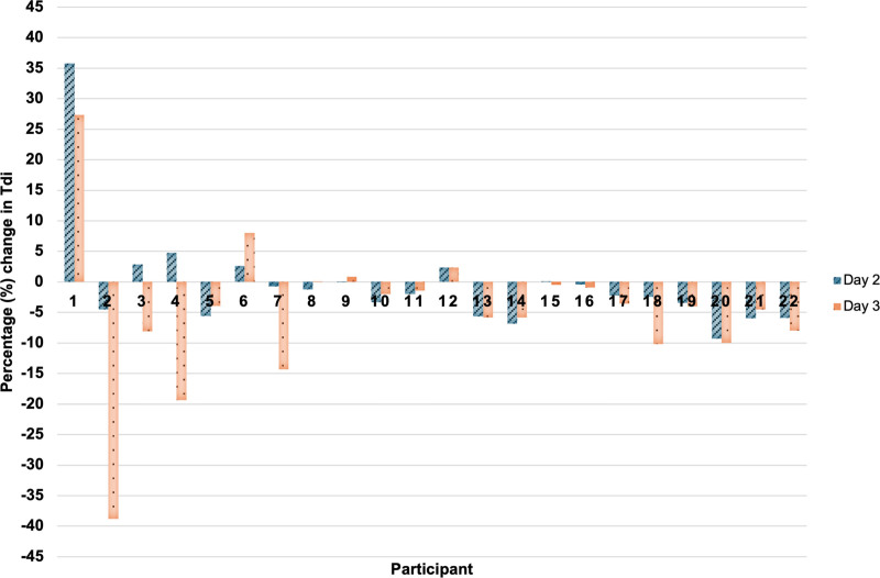 Exploring Peripheral and Respiratory Muscle Weakness and Functional Impairments in ICU Patients: Insights From a Resource-Constrained Setting.