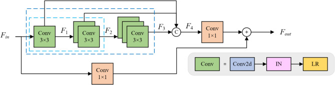 Optimized UNet framework with a joint loss function for underwater image enhancement.