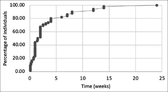 Movement disorders associated with acetylcholinesterase inhibitors in Alzheimer's dementia: A systematic review.