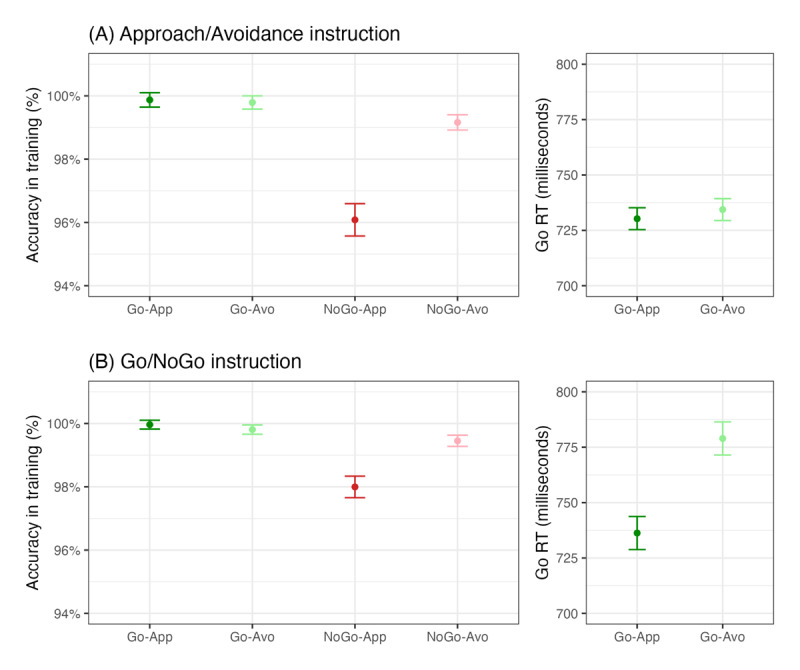 Action Interpretation Determines the Effects of Go/No-Go and Approach/Avoidance Actions on Food Choice.