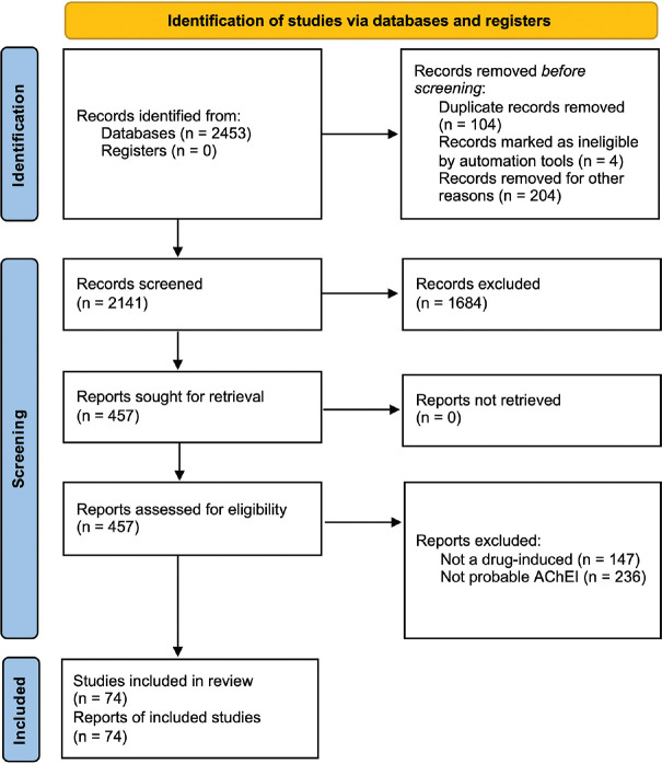 Movement disorders associated with acetylcholinesterase inhibitors in Alzheimer's dementia: A systematic review.