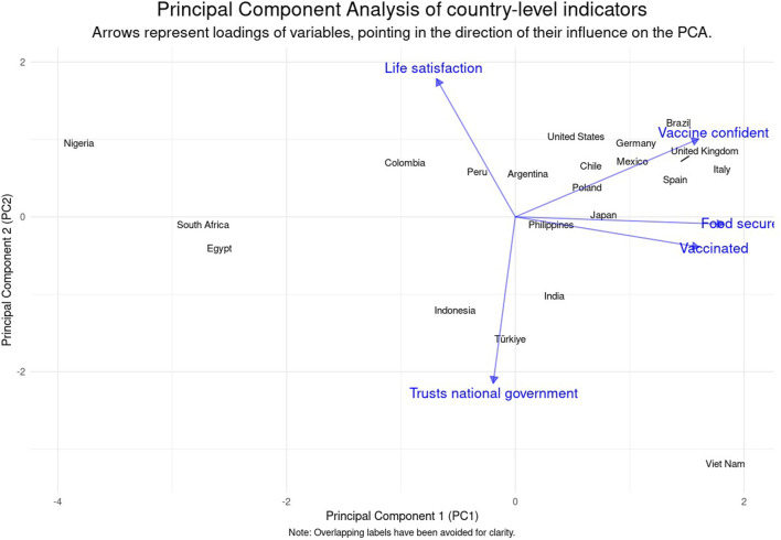 Insights on Late-Stage COVID-19 Pandemic Recovery From a 21-Country Online Survey.