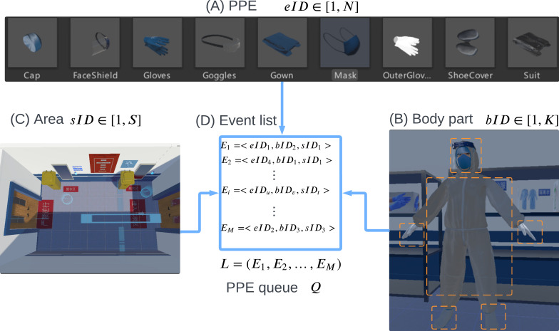 Personal Protection Equipment Training as a Virtual Reality Game in Immersive Environments: Development Study and Pilot Randomized Controlled Trial.