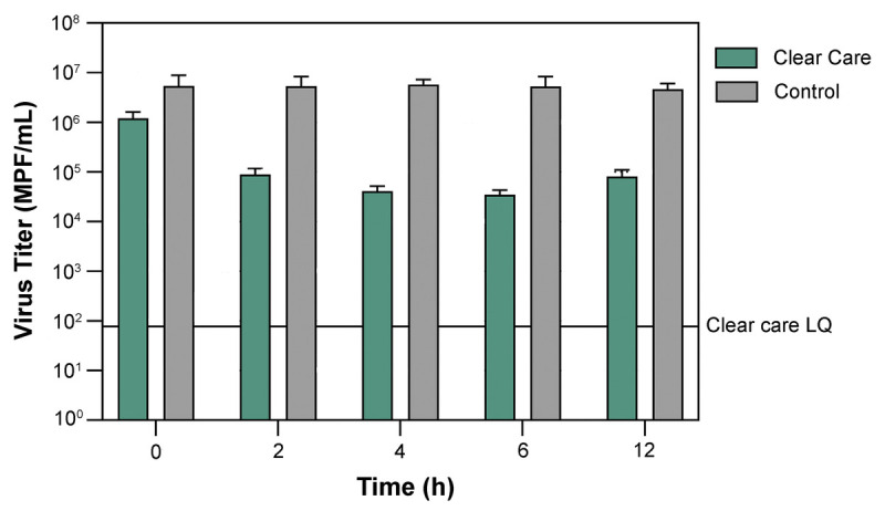 Antiviral activity of contact lens care solutions and rub-and-rinse regimen against adenovirus.
