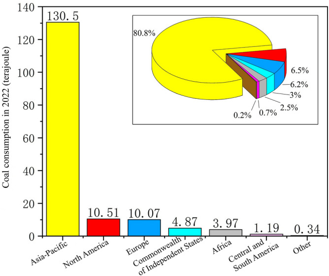Impact and elastic modulus of coal mining on terrestrial ecosystems.