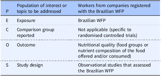 The nutritional quality of the meals and foods provided to beneficiaries of the Brazilian Worker's Food Program: a systematic review.