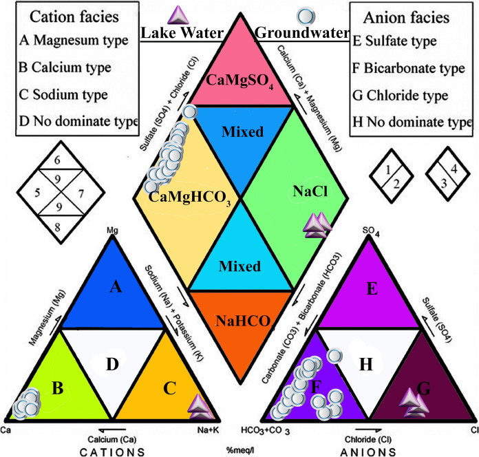 Geochemistry of some fluoride and nitrate enriched water resources from the Oriental Basin: a prospective health risk hotspot from eastern-central Mexico.