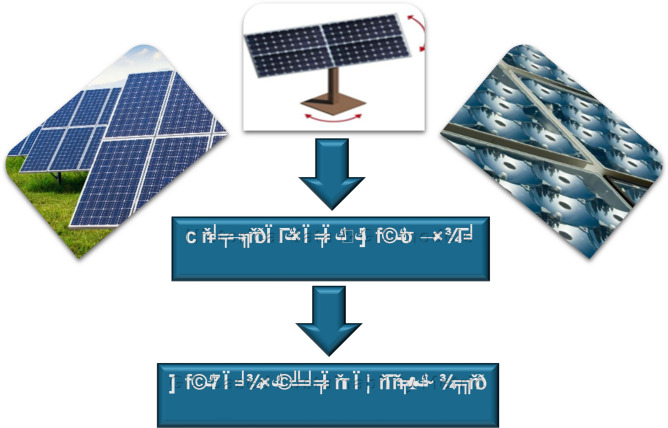 Publisher Correction: New geographic information system based sustainability metric for isolated photovoltaic systems.