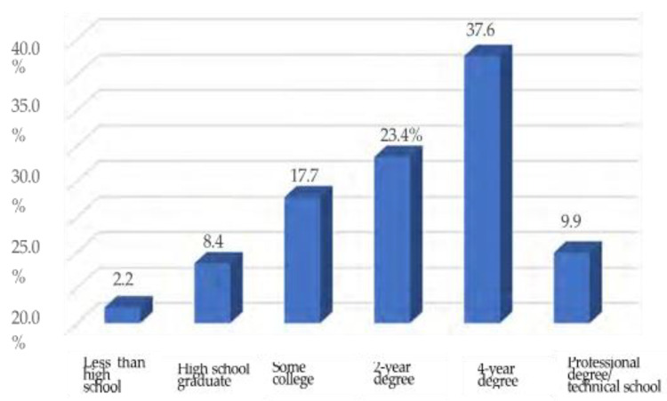 Evaluation of the Florida Newborn Screening Program Education Campaign.