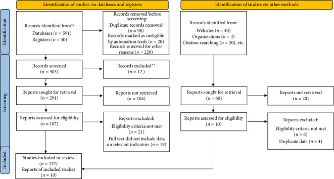 Hepatitis C in North Africa: A Comprehensive Review of Epidemiology, Genotypic Diversity, and Hepatocellular Carcinoma.