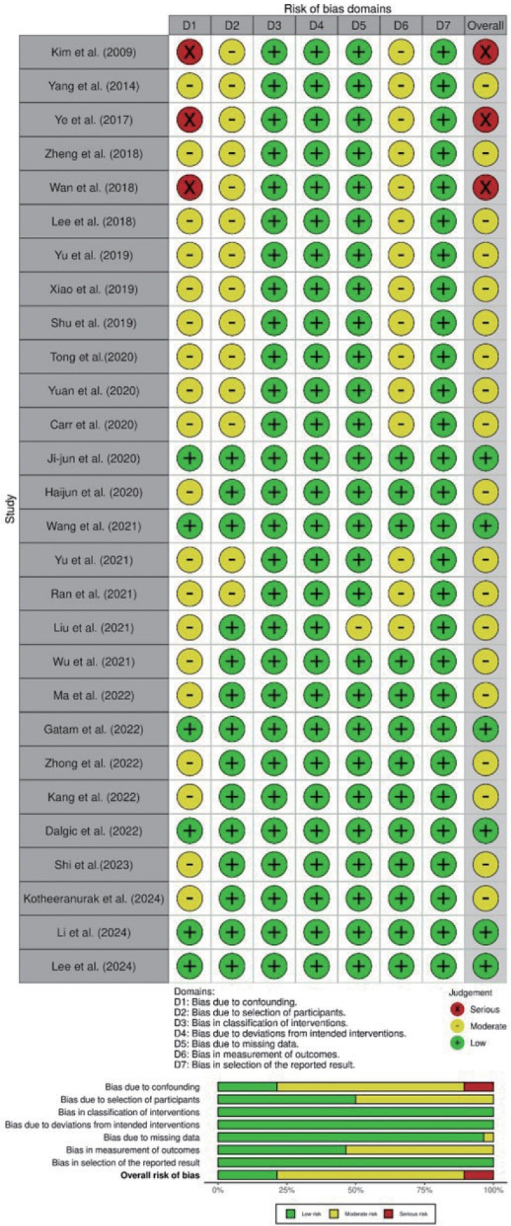 Clinical Outcomes and Patient Perspectives in Full Endoscopic Cervical Surgery: A Systematic Review.