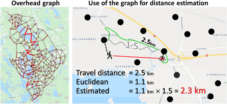 Designing a clustering algorithm for optimizing health station locations.
