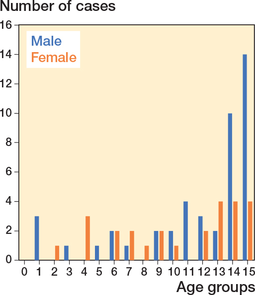 Avoidable injuries in pediatric hand fractures: a 30-year review of compensation claims in Finland.