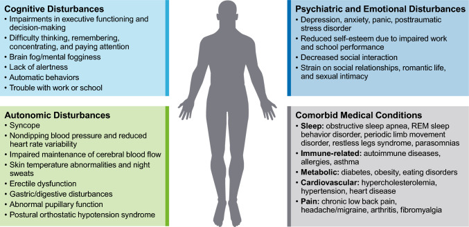 Narcolepsy: Beyond the Classic Pentad.
